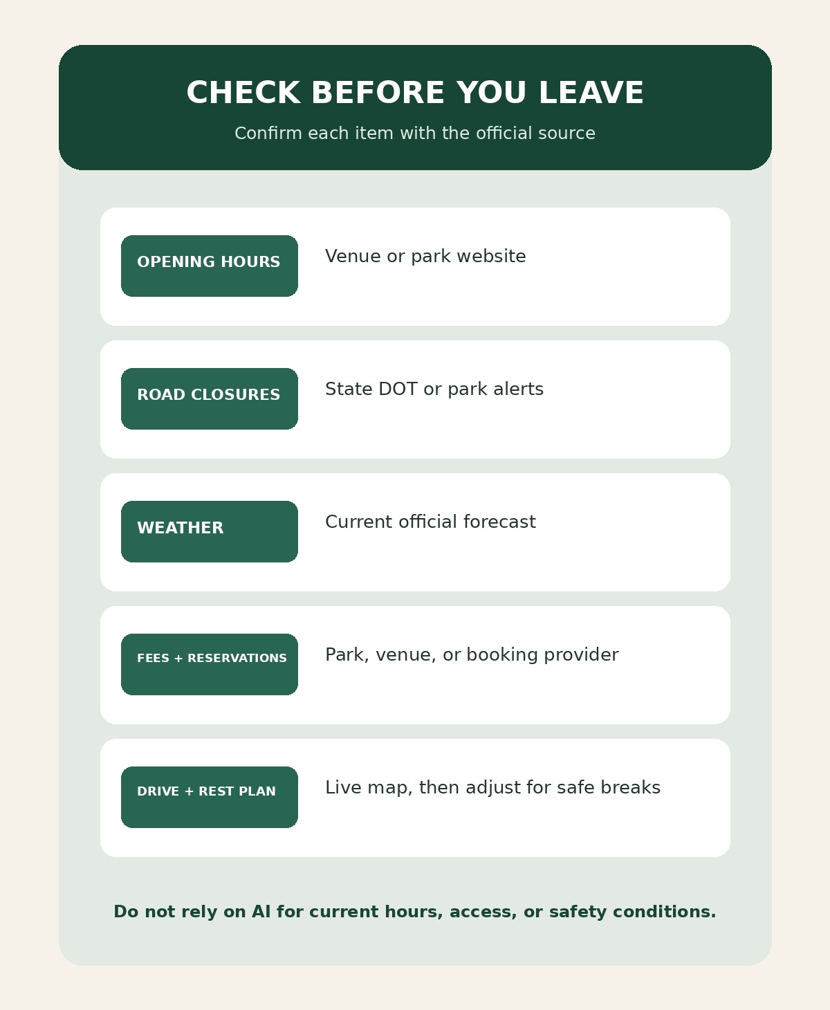 Before-departure road-trip checklist: verify opening hours, road closures, weather, fees and reservations, plus the drive and rest plan.
