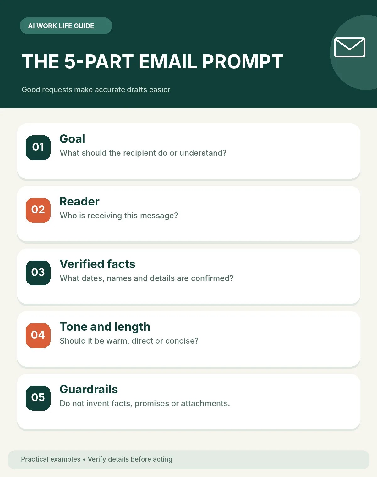 Five essential details for a well-structured AI work email prompt.
