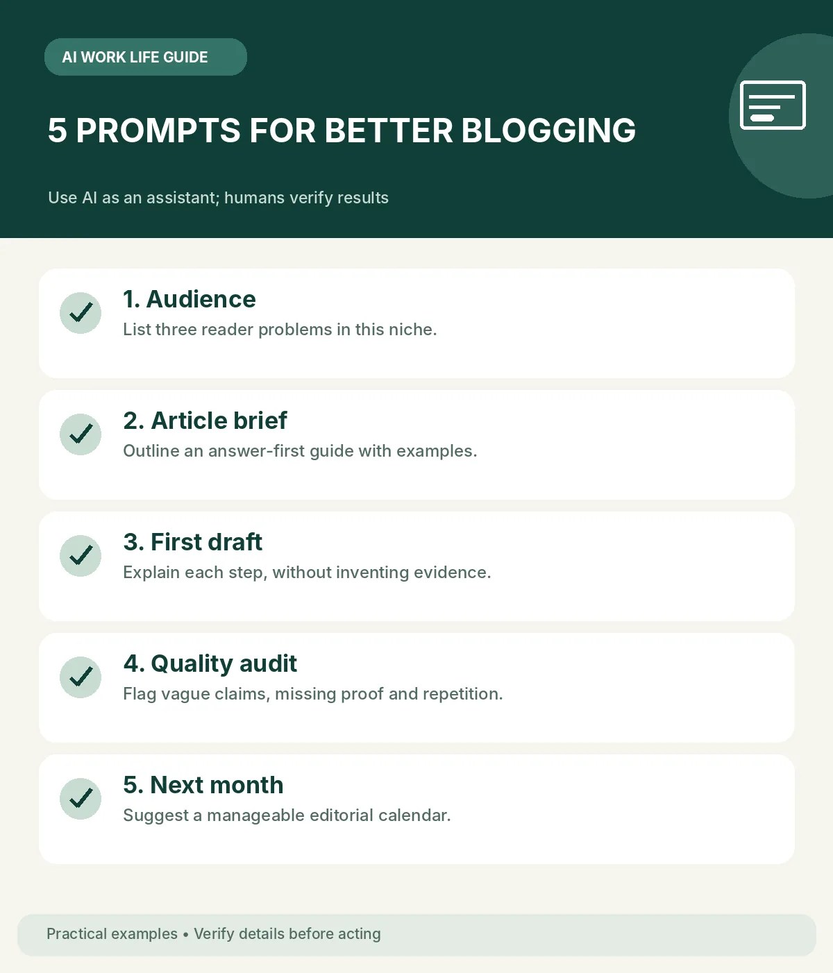 Five safe and specific AI blogging prompt examples for research and quality review.