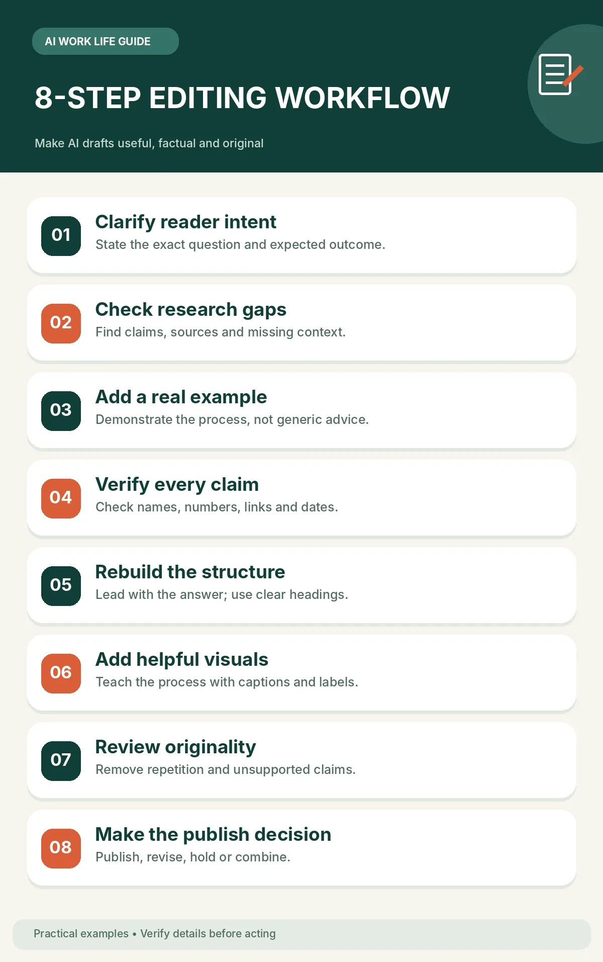 Eight-step editorial workflow for checking an AI-written blog post before publishing.
